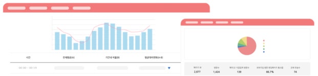 [HOW TO 마케팅] 빅데이터 인사이트 얻고 싶다? 바로 이곳으로!