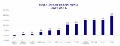크리테오 ‘2025 헬스&뷰티 트렌드 리포트’ 공개
