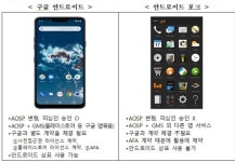공정위, OS 갑질 구글에  2074억원 과징금 부과