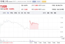 [특징주] 러시아-우크라이나 전쟁 우려에 천연가스 관련주 연일 강세
