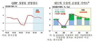 한은, 기준금리 '동결'…물가상승률 10년 만에 3%대 전망