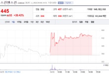 [특징주] 스킨앤스킨, 자발적 의무보유 결정에 급등