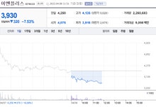 [특징주] 이엔플러스, 쌍용차 인수 참여 중단에 약세