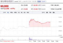 [특징주] 하나머티리얼즈, 1000억 규모 신규공장 건설에 강세