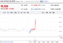 [특징주] HDC현대산업개발, 광주 화정아이파크 철거 후 재시공 소식에 상승