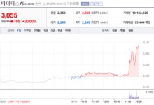 [특징주] 태국 대마 합법화 소식에 마이더스AI‧우리바이오 급등