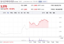 [특징주] 미-중 갈등에 유니온머티리얼 등 희토류 관련주 강세