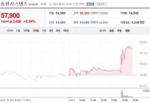 [특징주] 동원시스템즈, 2분기 호실적에 강세