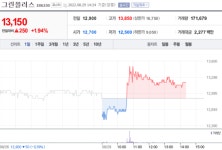 [특징주] 그린플러스, 53억 규모 건축공사 계약에 강세