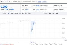 [특징주] 이스트소프트, 알약 오류에 약세