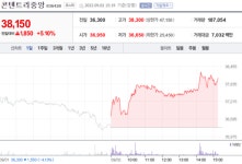 [특징주] 콘텐트리중앙, 3분기 메가박스 매출액 호조 전망에 강세