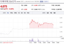 [특징주] 디에이테크놀로지, 2차전지 공급계약‧제3자배정 유상증자에 강세