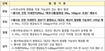 인천·경기지역 황사 위기경보 '주의' 단계 발령