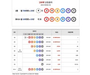 연금복권 166회 1등당첨번호 공식발표