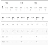 2023 고3 7월 모의고사 시간표 '6월 난이도·등급컷은?'