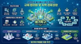 정부, '특정지역에 예외적 권한·혜택 주는 메가특구' 청사진 공개