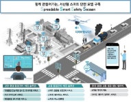 서산시, 대산산업단지 스마트한 안전 지대로 탈바꿈한다