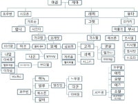 [베이직 묵상] 족보를 기록한 목적···사명 깨달아 배고픔 견딜 힘 줘