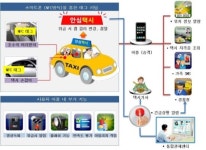 양산시, 전국최초 2년 연속 U-시범도시 선정