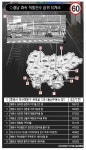도내 과속적발 1위 장소는?