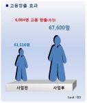 창원 로봇비즈니스 벨트 조성 청신호