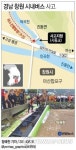 하천 급류 휩쓸린 버스에 7명 탄 듯