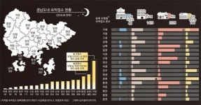 상권으로 본 경남 경제지도  호텔 및 숙박업