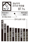 경남 지난해 화장률 87%…사천 전국 1위