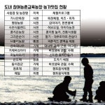 올 겨울방학, 농촌교육농장으로 오세요