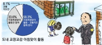 어서 와 선생님 교문인사 반가워요