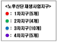 LH, 노후산단 재생사업 속도 낸다