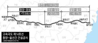 함양~창녕 고속도로 내년 2월 착공