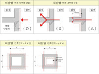 황인목의 초보자를 위한 집짓기