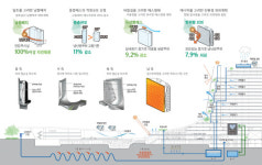 황인목의 초보자를 위한 집짓기