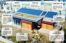 황인목의 초보자를 위한 집짓기