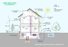 황인목의 초보자를 위한 집짓기