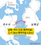 경남도 남해∼여수 해저터널 사업 주목