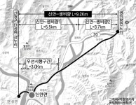 산청 단성 강누리~생비량 도리 4차선 확장