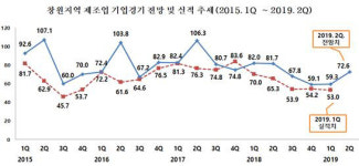 창원 제조업체 앞이 안보인다