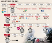 일취월장 진주경제[4] 한국 기업가정신 발원지 진주시 지수면 승산리(2)