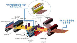경남TP, 나노산업 핵심부품 나노금형 원천기술 개발