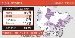 경남 코로나19 추가 확진자 4명