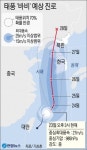 제8호 태풍 바비 북상, 경남 25~27일 영향권