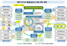 경남·부산·울산, 먹거리공동체사업 추진