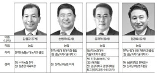 진주남부농협조합장재선거 경쟁률 4대 1