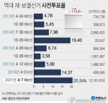 '미니 지선' 의령군 사전투표율 29.77% 도내 최고