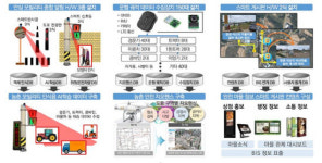 창원시, 스마트빌리지 서비스 공모 사업 선정