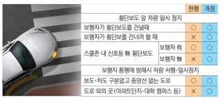 7월부터 아파트 단지도 도로교통법 적용