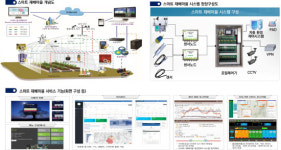 김해시 대동면 스마트 마을 됐다