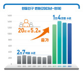 [우리동네 핫플레이스] 도농복합도시 창원 현동
